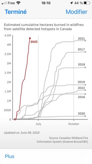 Canada incendies .jpg