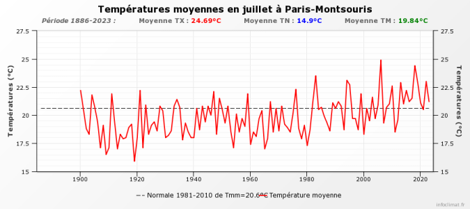 graphique_infoclimat.fr.png