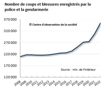 Coupsetblessures.jpg