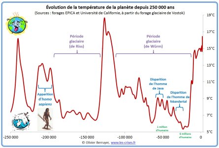 hemisphère-nord-temperature-250000.jpg