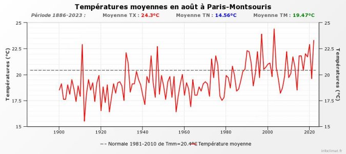 graphique_infoclimat.fr (1).jpeg