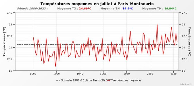 graphique_infoclimat.fr (3).jpeg