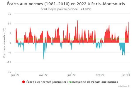 graphique_infoclimat.fr_paris-montsouris (2).jpeg