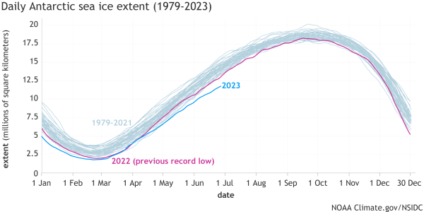 Antarctic_dailyseaice_1979-27Jun.png