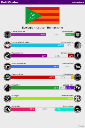 Profil politiscal.png