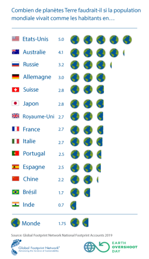 How_many_Earths_2019_French_Jour_du_depassement_GFN.png