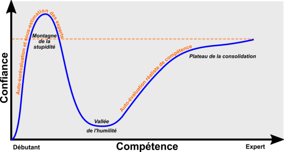 2019-06-19_effet_dunning_kruger (1).png