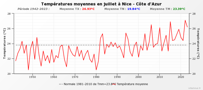 graphique_infoclimat.fr.png