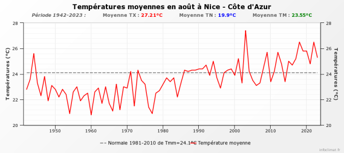 graphique_infoclimat.fr (1).png