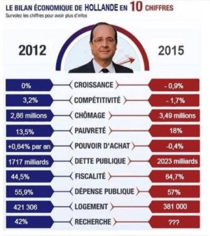 bilan-hollande-2015.jpg