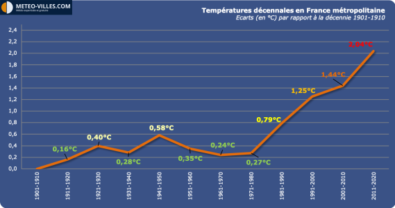 T_decennales1.png