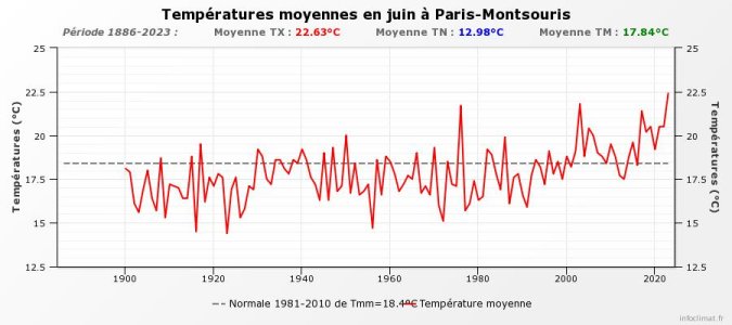 graphique_infoclimat.fr (5).jpeg