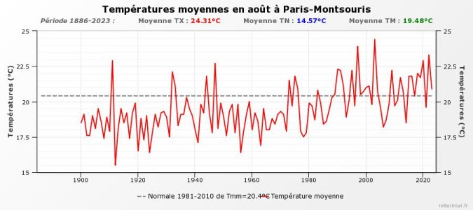 graphique_infoclimat.fr (6).jpeg