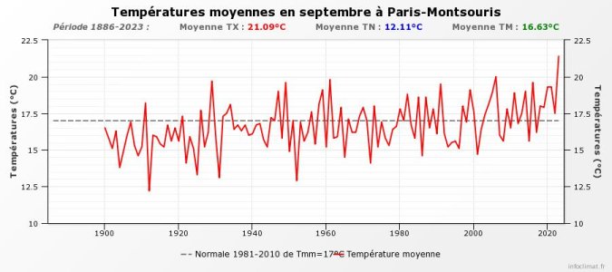 graphique_infoclimat.fr (7).jpeg