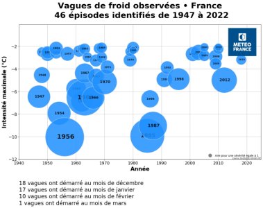 Vagues_froid_depuis_1947.jpg