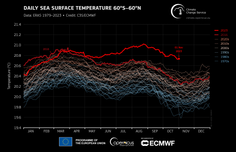 era5_daily_sst_60S-60N_1979-2023_dark.png