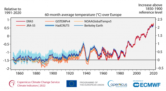 FIGURE_3_INDICATOR_TEMPERATURE.png