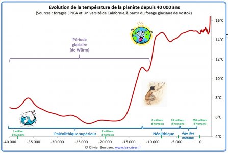 hemisphère-nord-temperature-40000.jpg