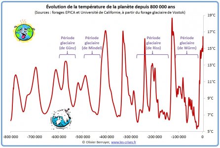 hemisphère-nord-temperature-800000.jpg