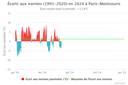 graphique_infoclimat.fr_paris-montsouris.png