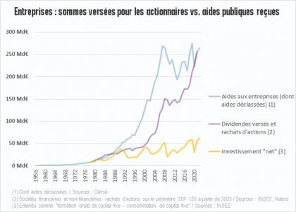 aides versée entreprises .jpg