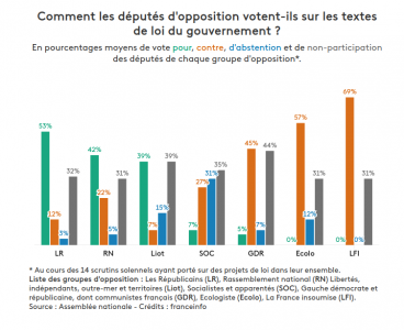 Vote assemblée opposition.png