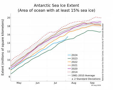 asina_S_stddev_timeseries-4-1.png