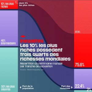 Répartition richesse.jpeg