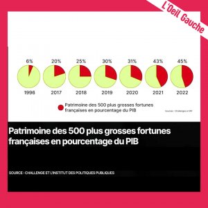 Fortune 50 pourcentage PIB .jpg