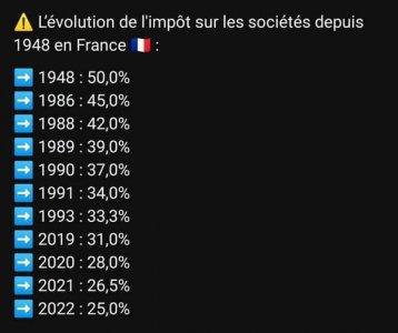 évolution  Impot sur les sociétés .jpg