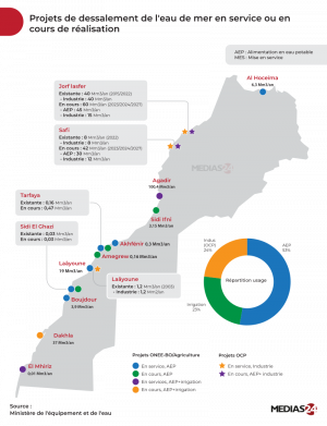 Carte-stations-dessalement2_en-service.png