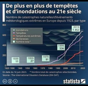 de plus en plus de tempétes .jpg