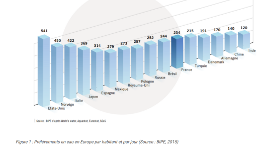 Prélévement eau  par habitant.png