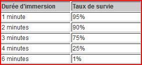 pronostic de survie à la noyade.JPG