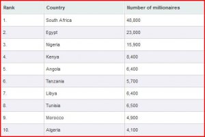 Top 10 africain.JPG