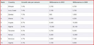 Croissance 2012-2020.JPG