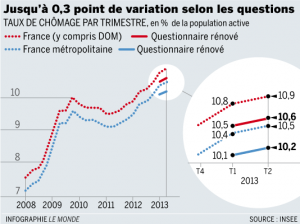 3471437_6_6a51_taux-de-chomage-selon-le-questionnaire-de_edf46d0a94ac38686f6d20b664bff4fe.png