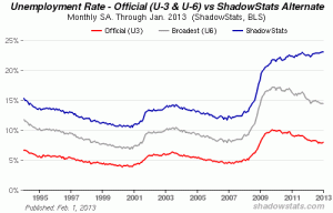 Shadowstats-2-2ba1b.gif