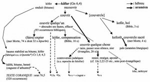 Ethymologie Kfr.jpg