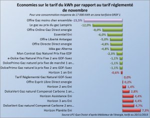 Gaz tableau-comparatif.jpg