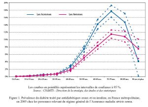 STAT DIAB FRANCE.JPG