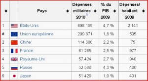 Budget défense.JPG