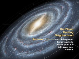 Planet_Discovery_Neighbourhood_in_Milky_Way_Galaxy.jpeg