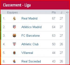 Liga classement.JPG