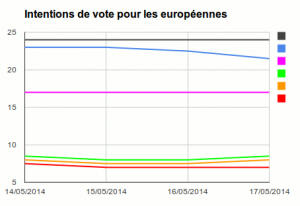 sondage-europeennes-2014.png