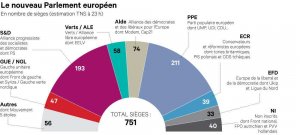 repartition-parlement-europeen-2014.jpg