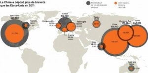 6156_1365606319_depots-brevets-monde_660x327p.jpg