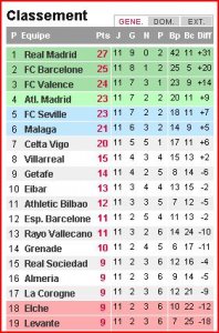 classement liga.JPG