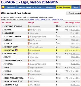 classement buteur liga.JPG