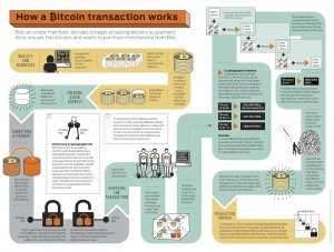 06Bitcoin-1338412974774.jpg